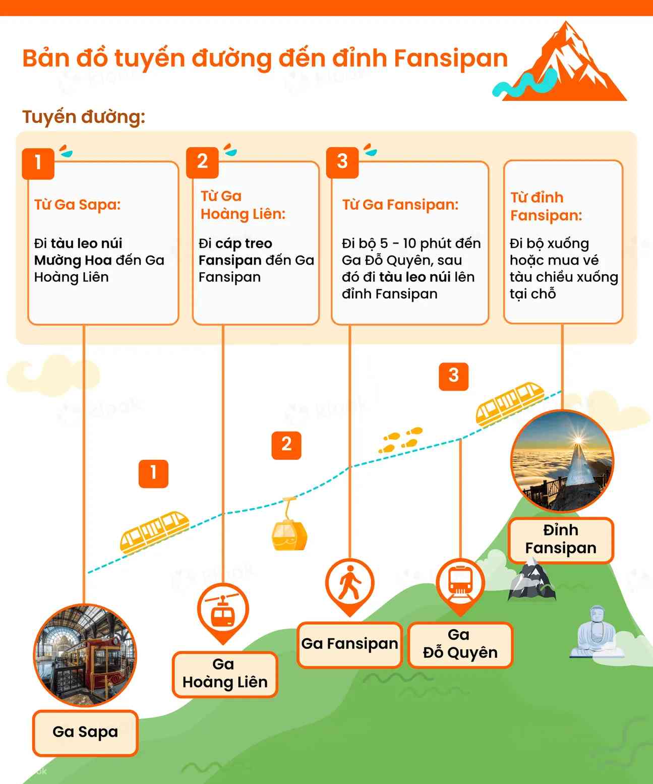 Bản đồ tuyến đường lên đỉnh Fansipan